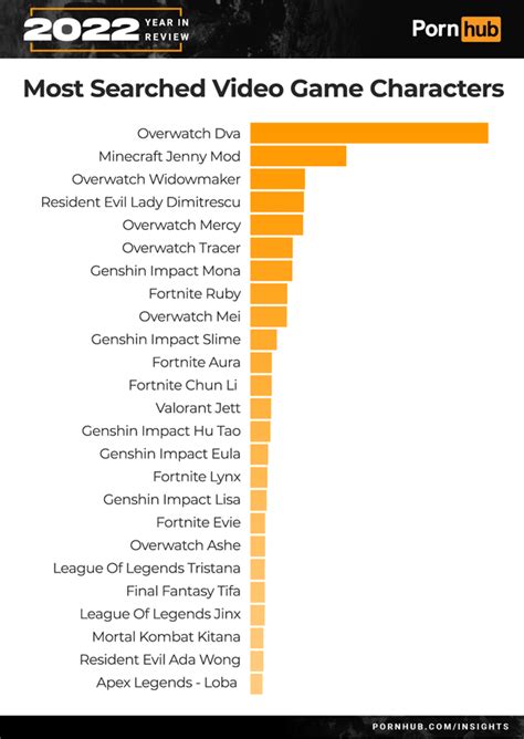 is guess still popular|which is searched more game.